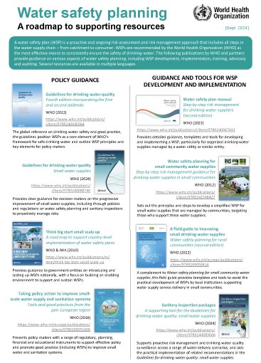 Water safety planning