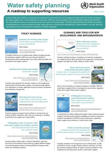 Water safety planning